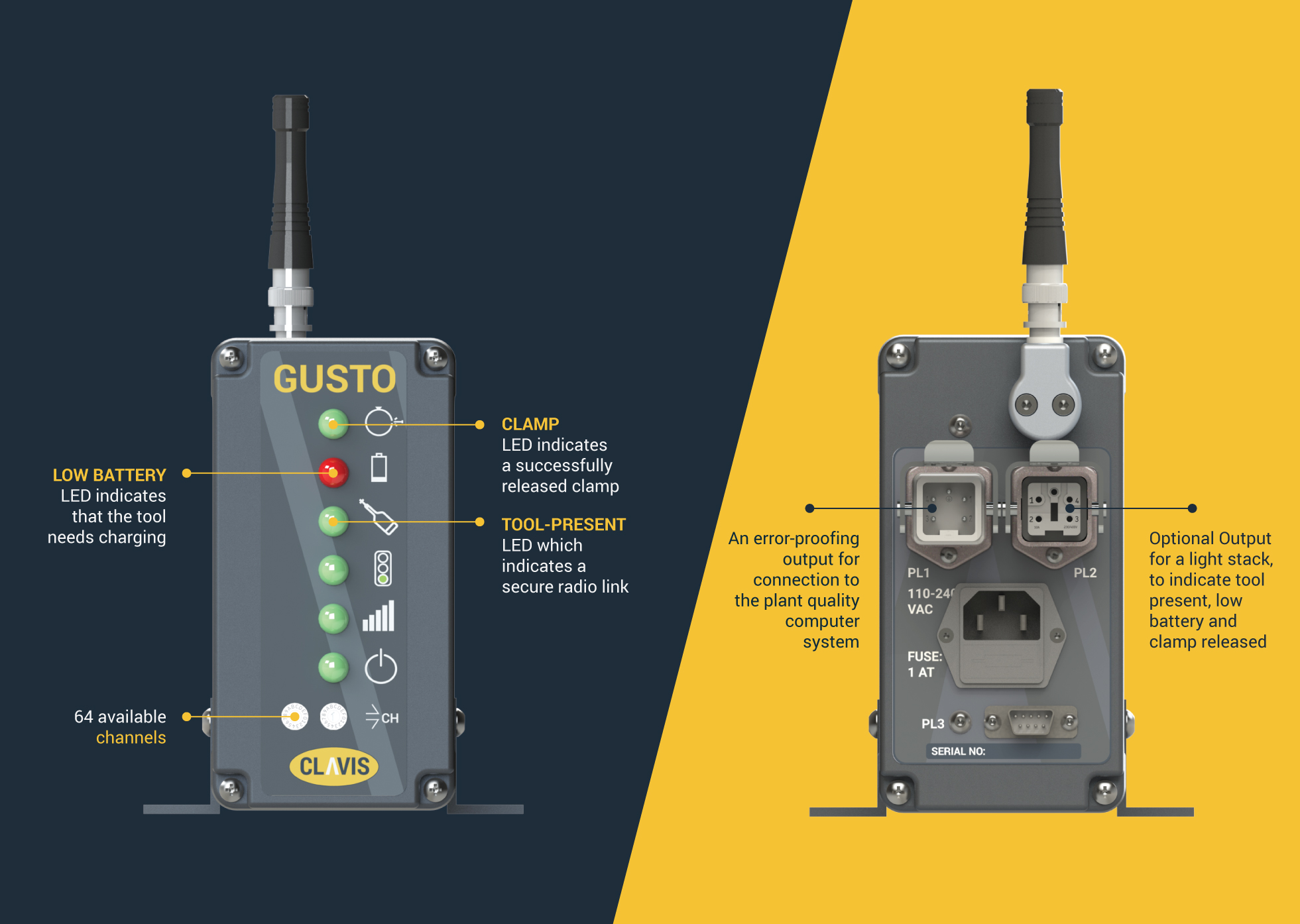 GUSTO Hardware Receiver Features