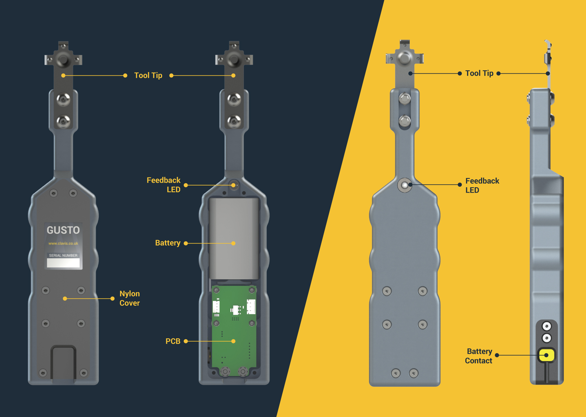 GUSTO Tool Features