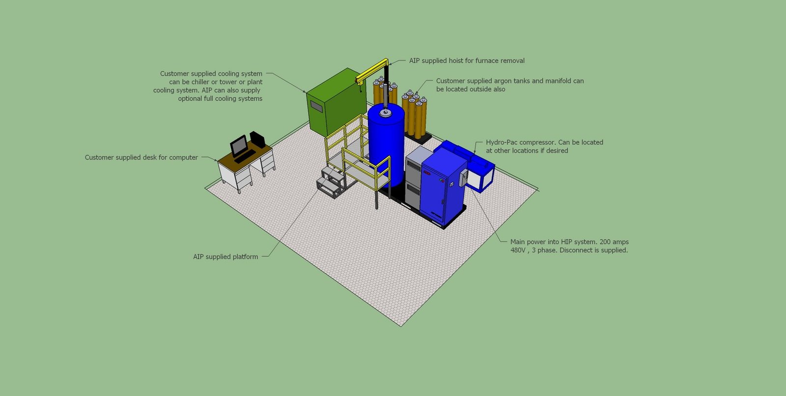 System Layout
